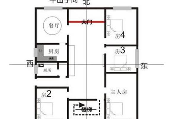 盖房子请风水算什么