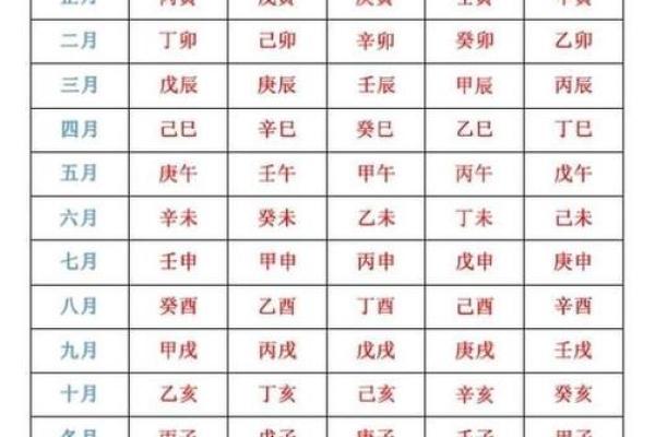 免费算命免费生辰八字