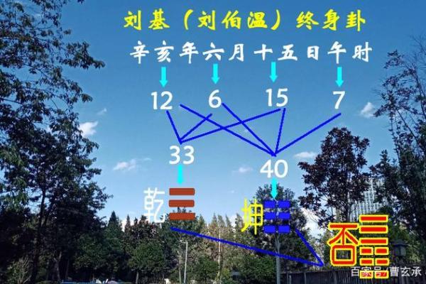 八字终身卦