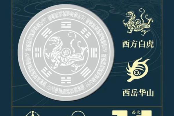 风水知识：四灵兽诀的布局运用