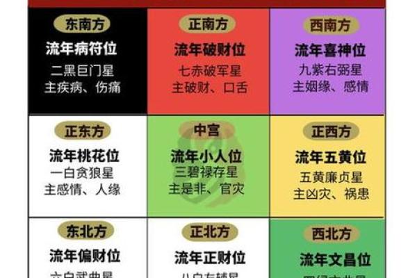 可参考！简单实用的九宫风水术