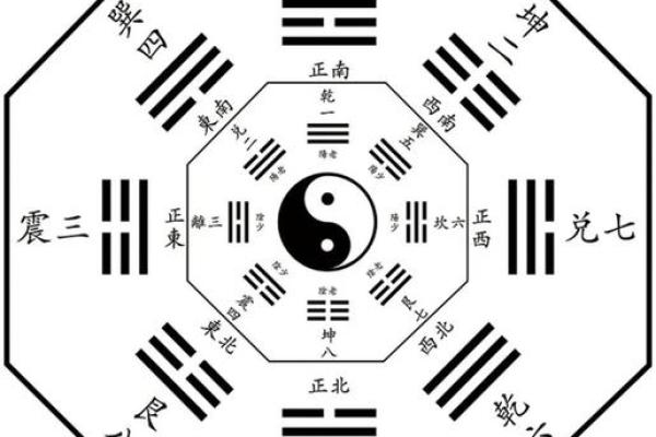 八字看一生运势,算八字看一生运程