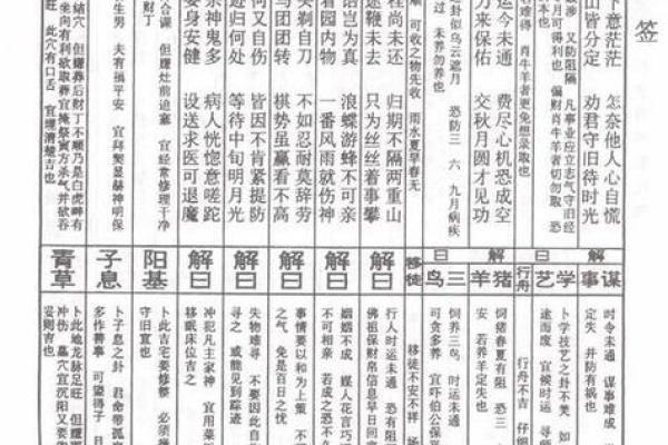 佛祖灵签32签求健康