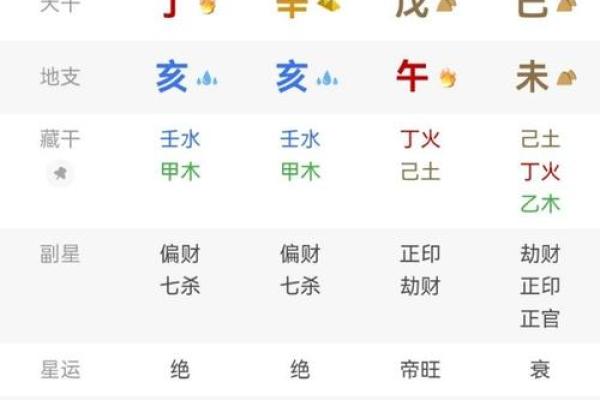 八字正官多