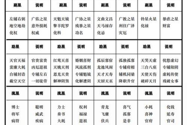 占星紫薇斗数
