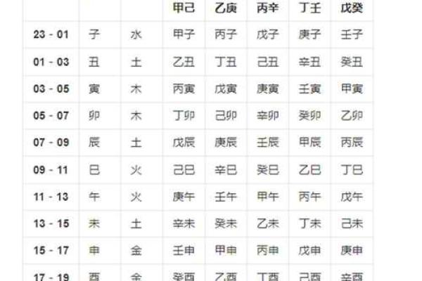 运程八字准吗