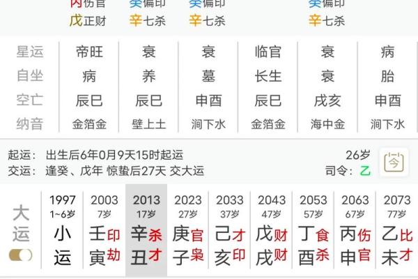 八字论小运