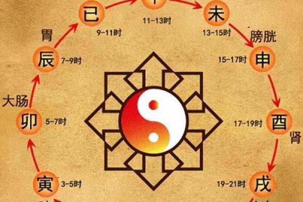 八字看子时,子时去世
