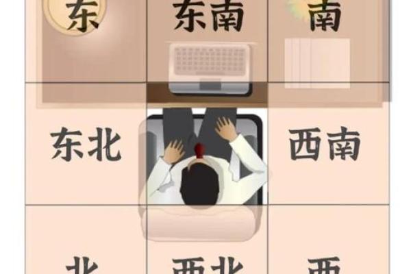 办公室工位坐哪个位置风水比较好