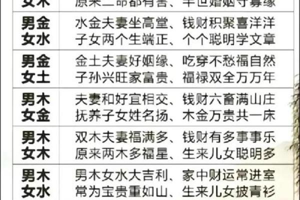 批八字算命最准免费