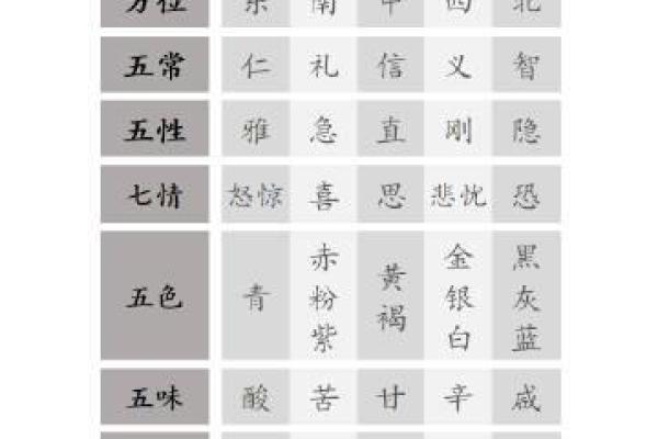紫薇斗数金融行业