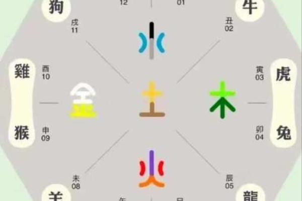 八字哪四柱排列最准确图片