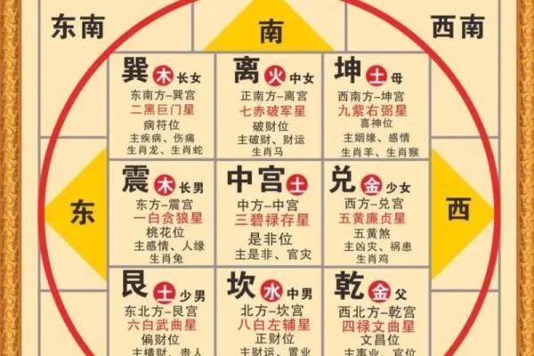 八字哪四柱排列最准确图片
