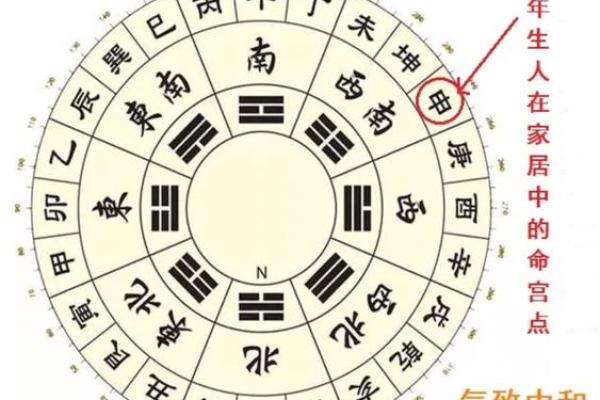 属猴买房子注意的风水