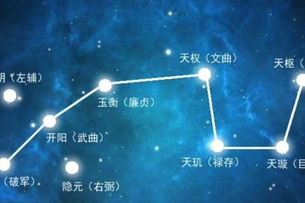 紫薇斗数昌曲星