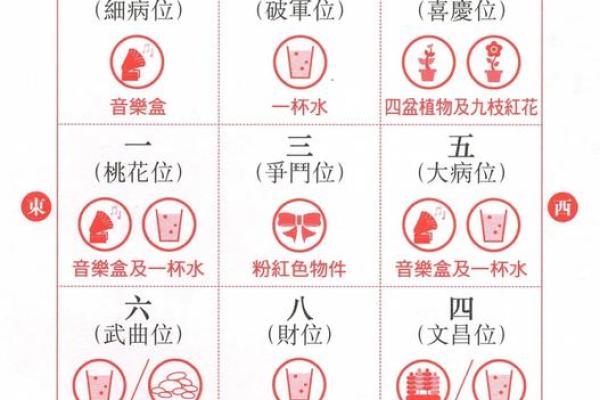 风水测量房子什么单位