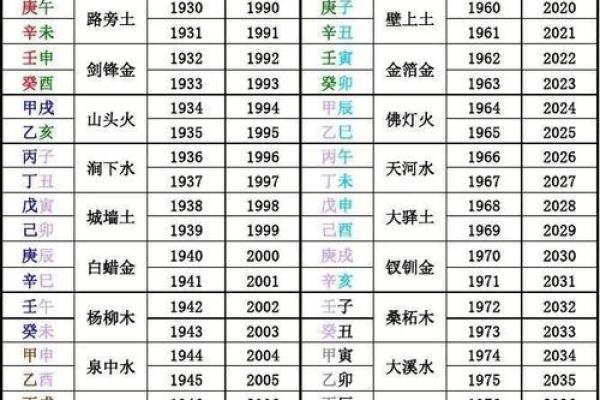 移民八字
