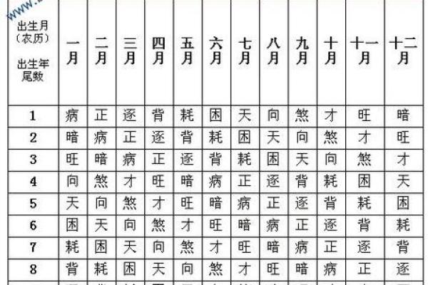 算八字准吗