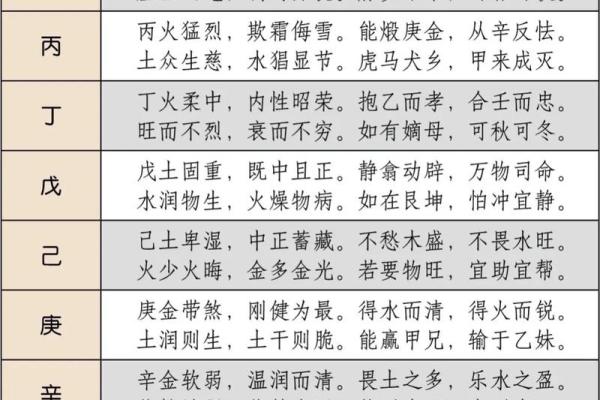 易学八字