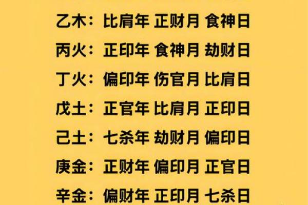 易学八字