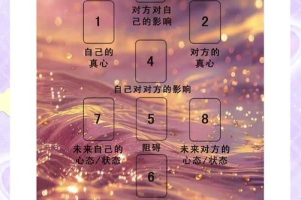 塔罗测试近期感情走向