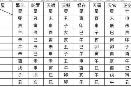紫微斗数诸星落命宫之：生年博士十二神详解