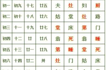 八字老结婚年纪统计分析：最佳结婚时期都在哪？