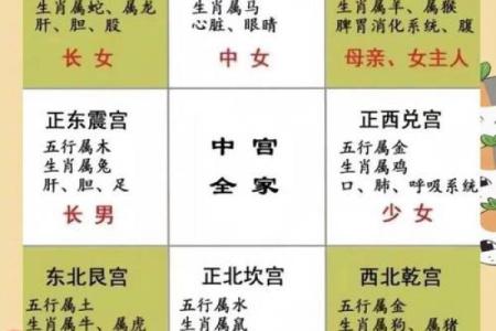 周易风水房子分析案例