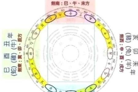 风水五黄煞是每个人都犯吗以下观点解答