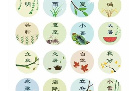 紫微斗数之二十四节气