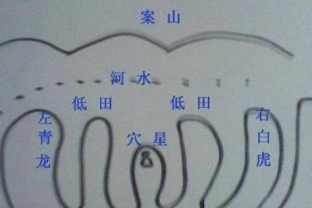 恋爱中有哪些要注意的风水问题