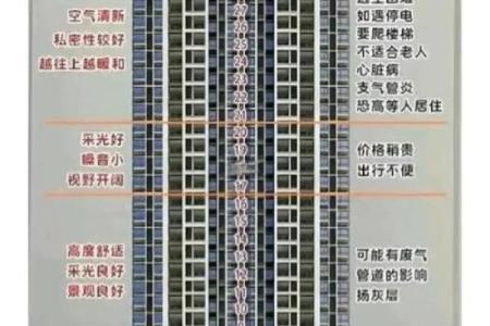 购房朝向风水，这些地方不宜住