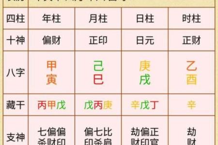 详解天干三庚八字排盘及命理解析