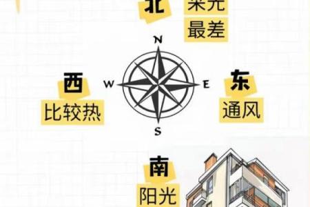 房子风水十大误区