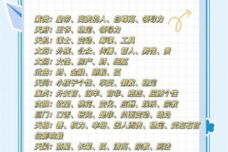 庄氏紫微斗数入门基础知识 庄氏资料？
