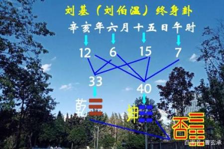 八字终身卦