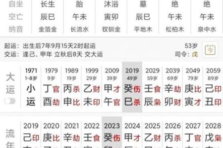2024年甲辰年最好的富贵八字有哪些呢