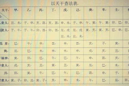 以残生生肖为中心，了解八字排盘的秘密