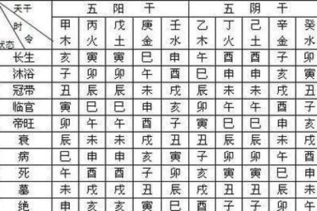 四柱八字盲派象法归踪基础概念，喜欢陈氏盲派的可以参考