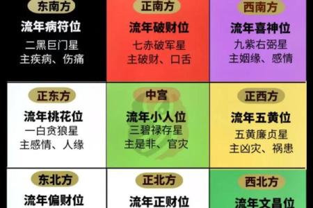 几好风水