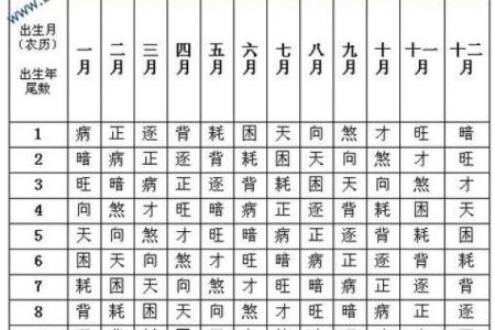 算八字准吗
