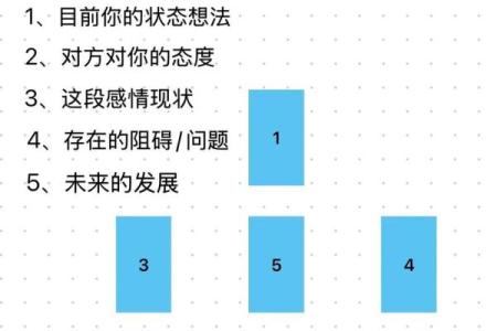 塔罗测试近期感情走向