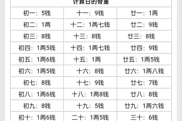 称骨算命寺庙