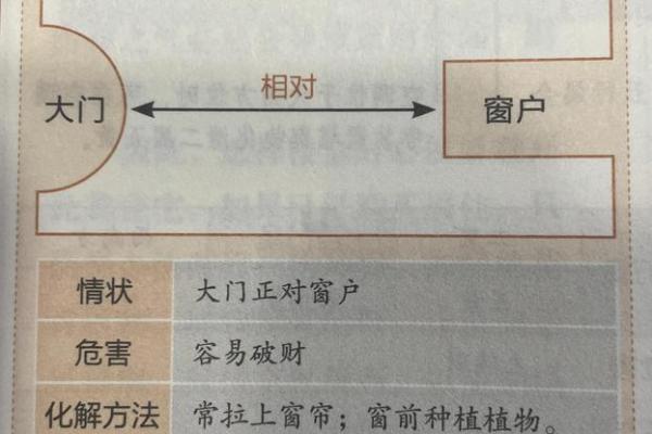 风水学破财是走好运的前兆的吗