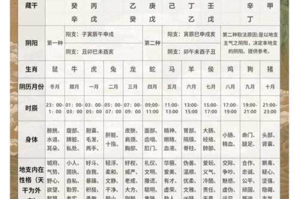 丑时对应的八字是什么