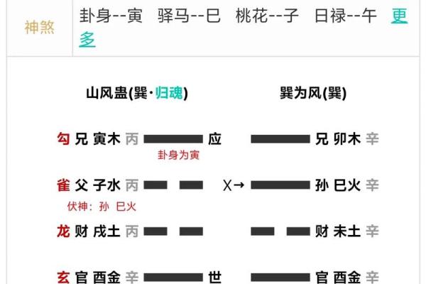 六爻断生死秘诀详解，八字断生死解析