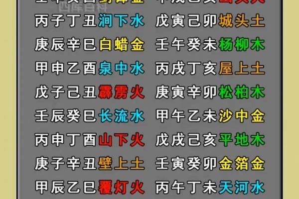 纳音与八字