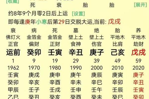 从杀格八字看未来命运如何？