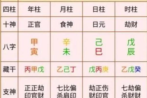 名人生辰八字命盘分析