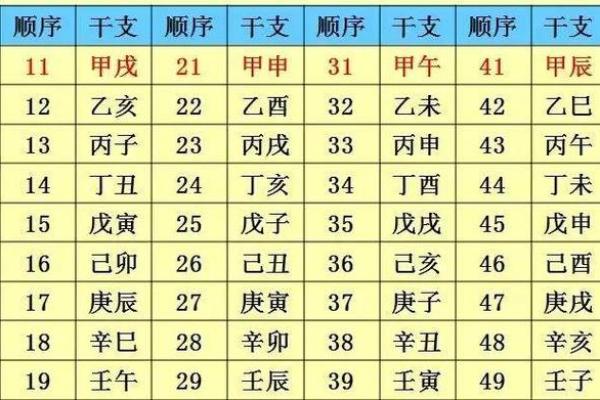 四柱八字命格有哪些